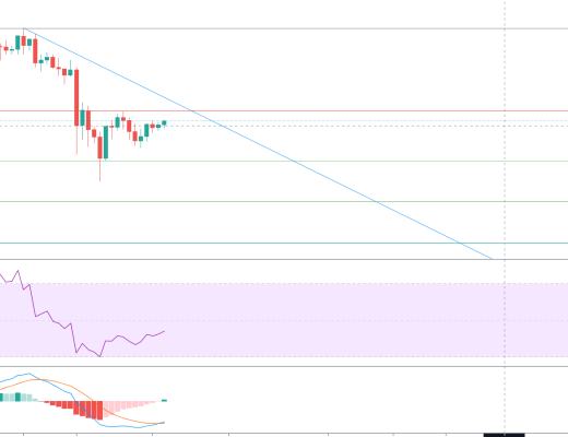 金色趋势丨市场延续反弹 黄金坑机会再现?
