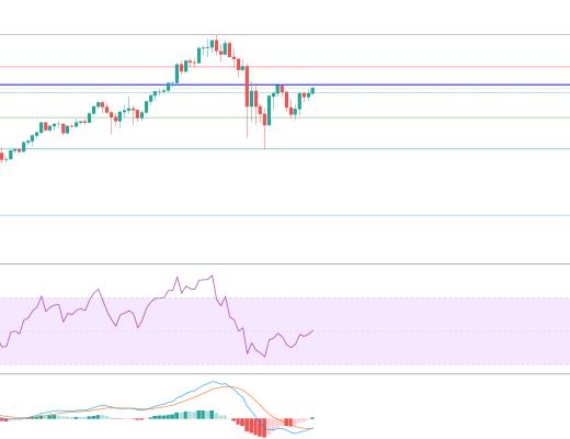 金色趋势丨市场延续反弹 黄金坑机会再现?