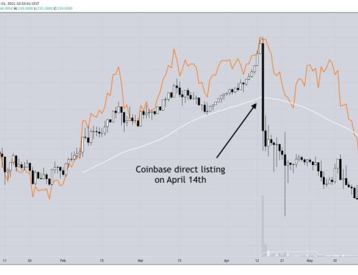 金色硬核｜23个链上数据分析比特币本轮周期 结束了吗