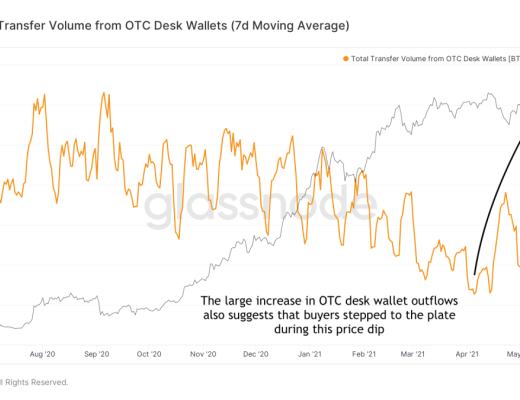 金色硬核｜23个链上数据分析比特币本轮周期 结束了吗