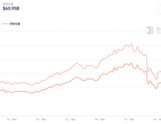 震荡中 谁代表了DeFi的“底线”
