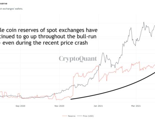 金色硬核｜23个链上数据分析比特币本轮周期 结束了吗