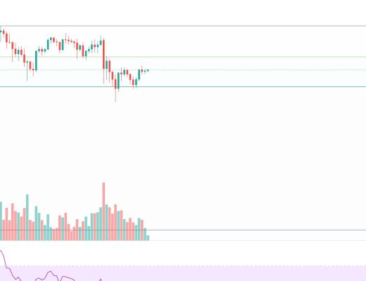 金色趋势丨市场延续反弹 黄金坑机会再现?