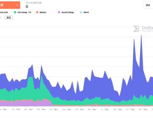 震荡中 谁代表了DeFi的“底线”