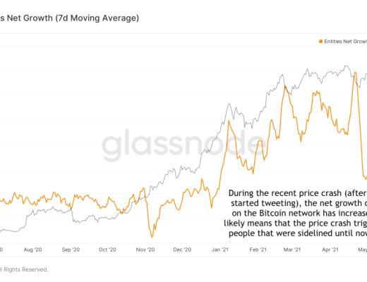 金色硬核｜23个链上数据分析比特币本轮周期 结束了吗