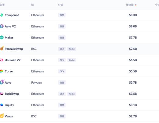 震荡中 谁代表了DeFi的“底线”