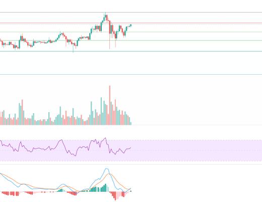 金色趋势丨市场延续反弹 黄金坑机会再现?
