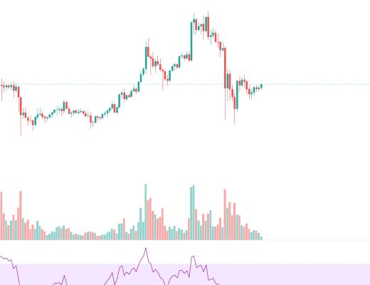 金色趋势丨市场延续反弹 黄金坑机会再现?