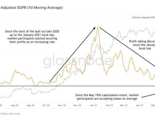 金色硬核｜23个链上数据分析比特币本轮周期 结束了吗