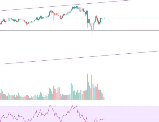 金色趋势丨市场延续反弹 黄金坑机会再现?