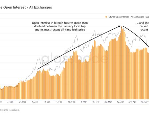 金色硬核｜23个链上数据分析比特币本轮周期 结束了吗
