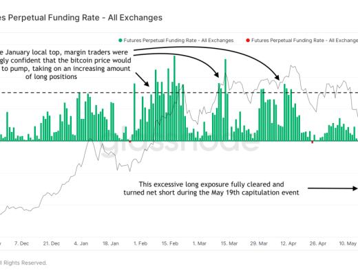 金色硬核｜23个链上数据分析比特币本轮周期 结束了吗