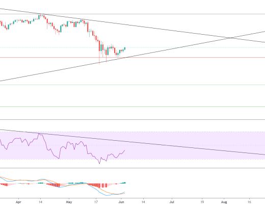 金色趋势丨市场延续反弹 黄金坑机会再现?