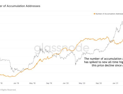 金色硬核｜23个链上数据分析比特币本轮周期 结束了吗