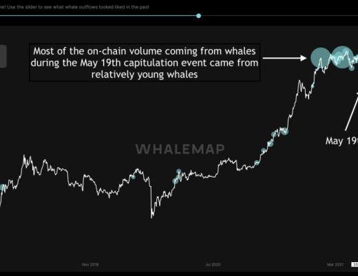 金色硬核｜23个链上数据分析比特币本轮周期 结束了吗