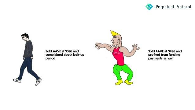 两种衍生品策略教你对冲DeFi头寸风险