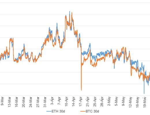 加密货币市场现状：基本面强大 技术面承压