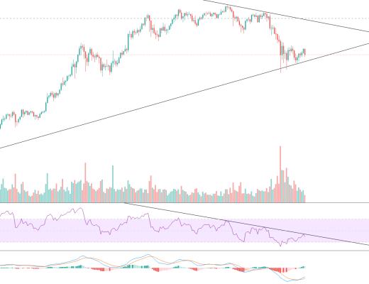 金色趋势丨短期诱空 中期酝酿大反弹