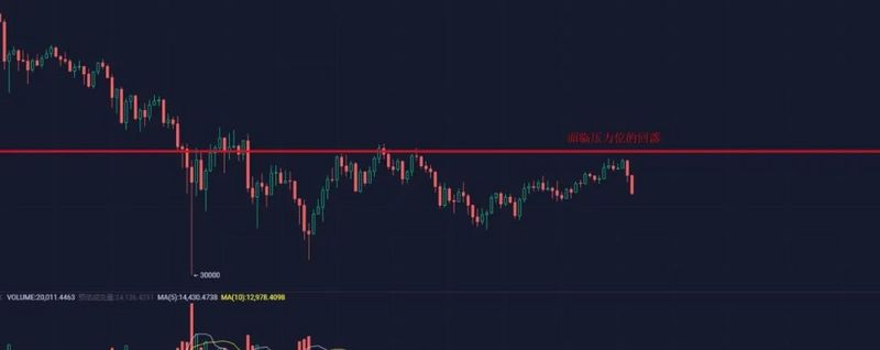 马斯克发推再次打击币价 币圈已成其提款机？
