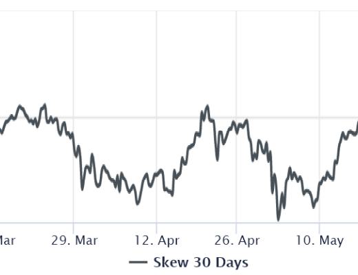 加密货币市场现状：基本面强大 技术面承压