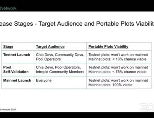 Chia最新耕种池协议全解析