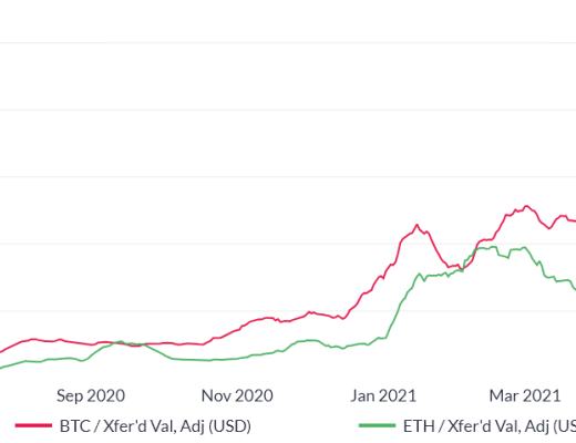 加密货币市场现状：基本面强大 技术面承压