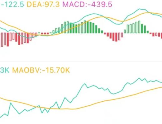 6.4午间行情：冲高回落后能否再次上行