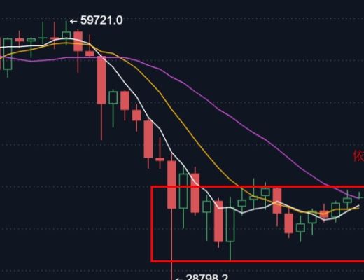 6.4早行情：行情突破39000 反转需要三个条件