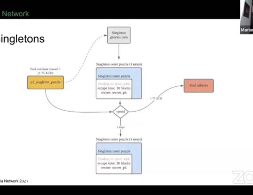Chia最新耕种池协议全解析