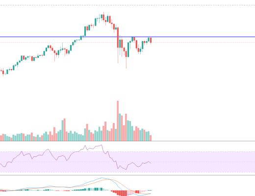 金色趋势丨短期诱空 中期酝酿大反弹