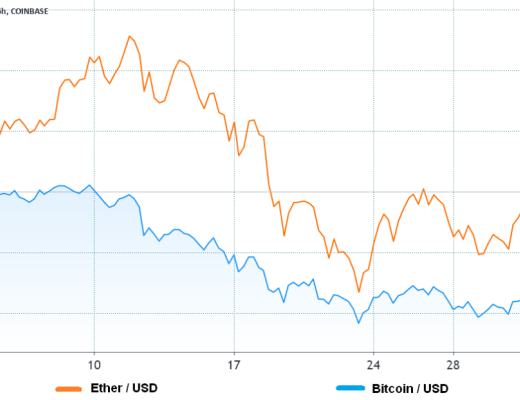 加密货币市场现状：基本面强大 技术面承压