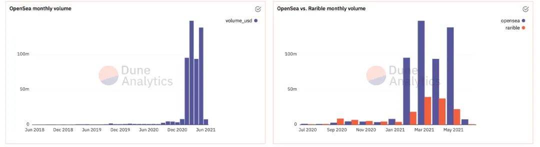 DeFi经济在市场动荡后的局面是怎样的?