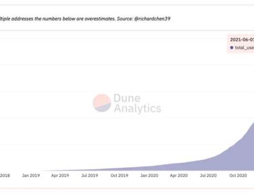 DeFi经济在市场动荡后的局面是怎样的?