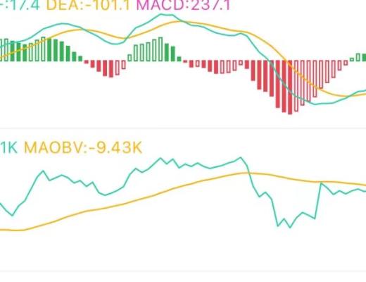 6.5午间行情：震荡末期 注意风险