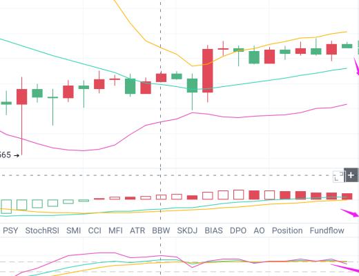 独家:比特币今日行情分析与布局 反弹做空为主