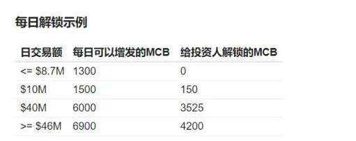 一文读懂MCDEX V3：用集中的AMM机制重塑去中心化衍生品