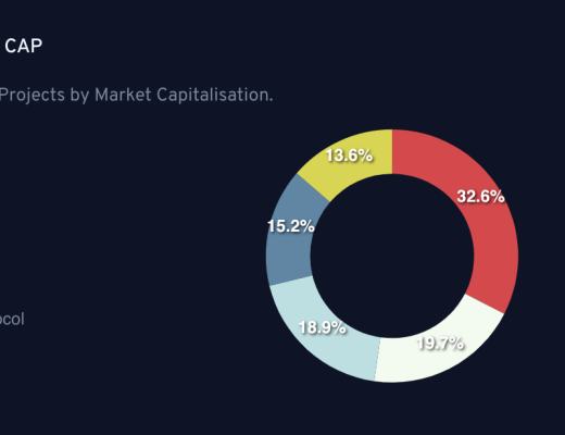 觅新｜KingDeFi：BSC和Solana的DeFi收益优化聚合器