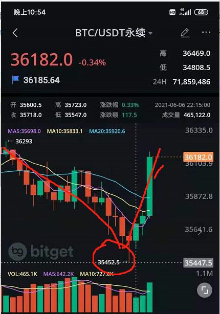 南山：66白盘神预判和夜盘BTC短线思路分析