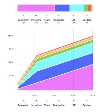 详解Radicle：去中心化社区的代码协作基础设施