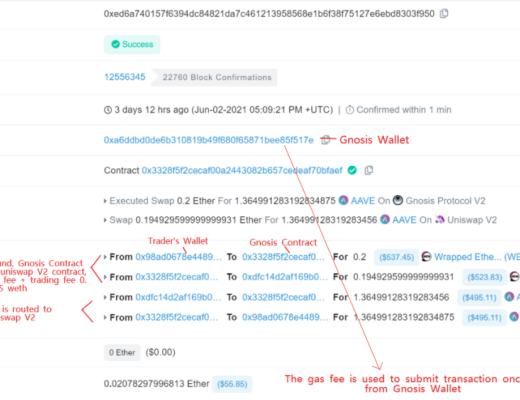 防套利攻击将是DEX发展新趋势 对比三大开创性MEV保护DEX