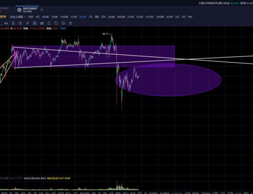 比特币5穷6绝进入磨盘山熬粥蓄势阶段