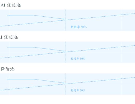一文读懂加密保险项目Bridge Mutual