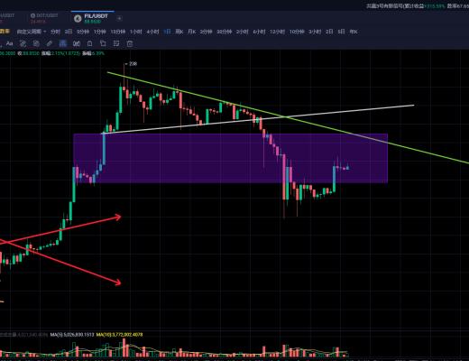 比特币5穷6绝进入磨盘山熬粥蓄势阶段