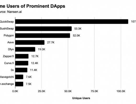 数据说话：网红以太坊扩容方案 Polygon 的链上数据表现究竟行不行？