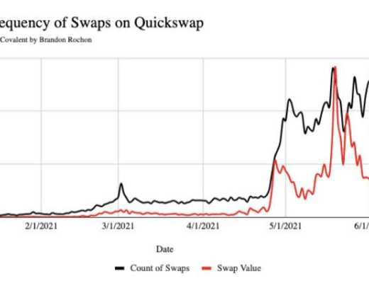 数据说话：网红以太坊扩容方案 Polygon 的链上数据表现究竟行不行？