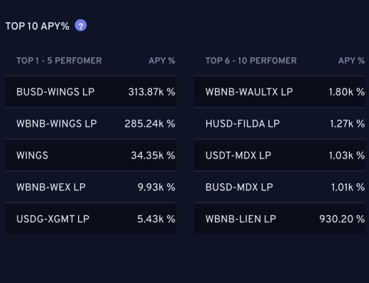 觅新｜KingDeFi：BSC和Solana的DeFi收益优化聚合器