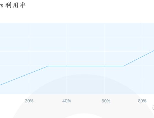 一文读懂加密保险项目Bridge Mutual