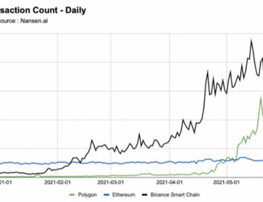 数据说话：网红以太坊扩容方案 Polygon 的链上数据表现究竟行不行？