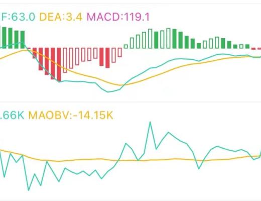 6.7午间行情：震荡末期的操作策略