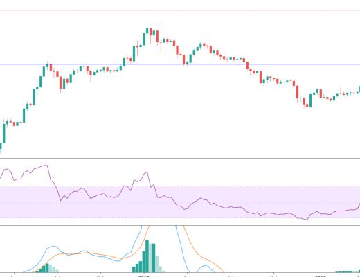 金色趋势丨市场趋势还在 行情随时反转